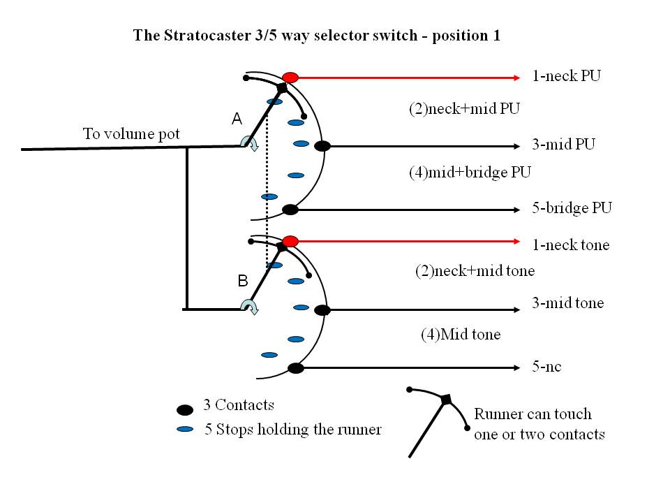 musicmaster slotted tuner