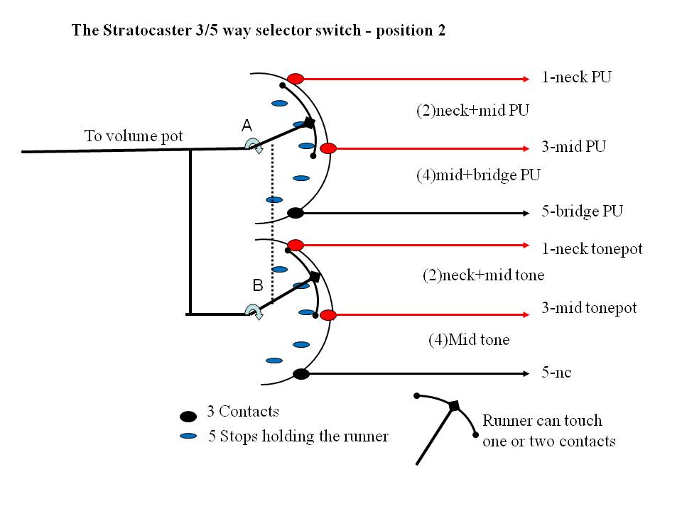 musicmaster slotted tuner