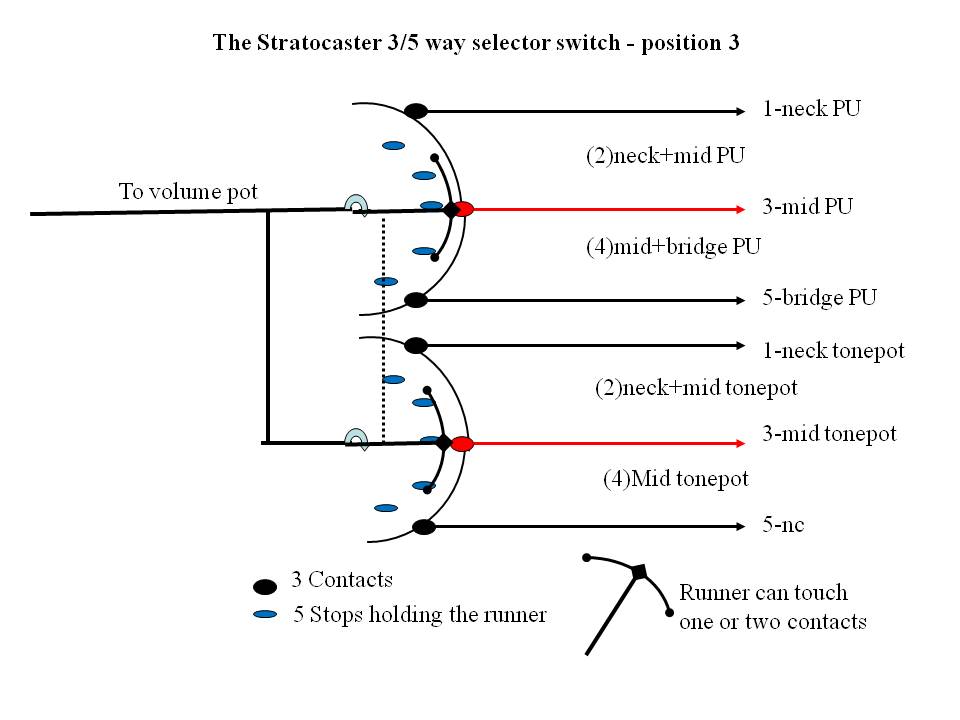 musicmaster slotted tuner