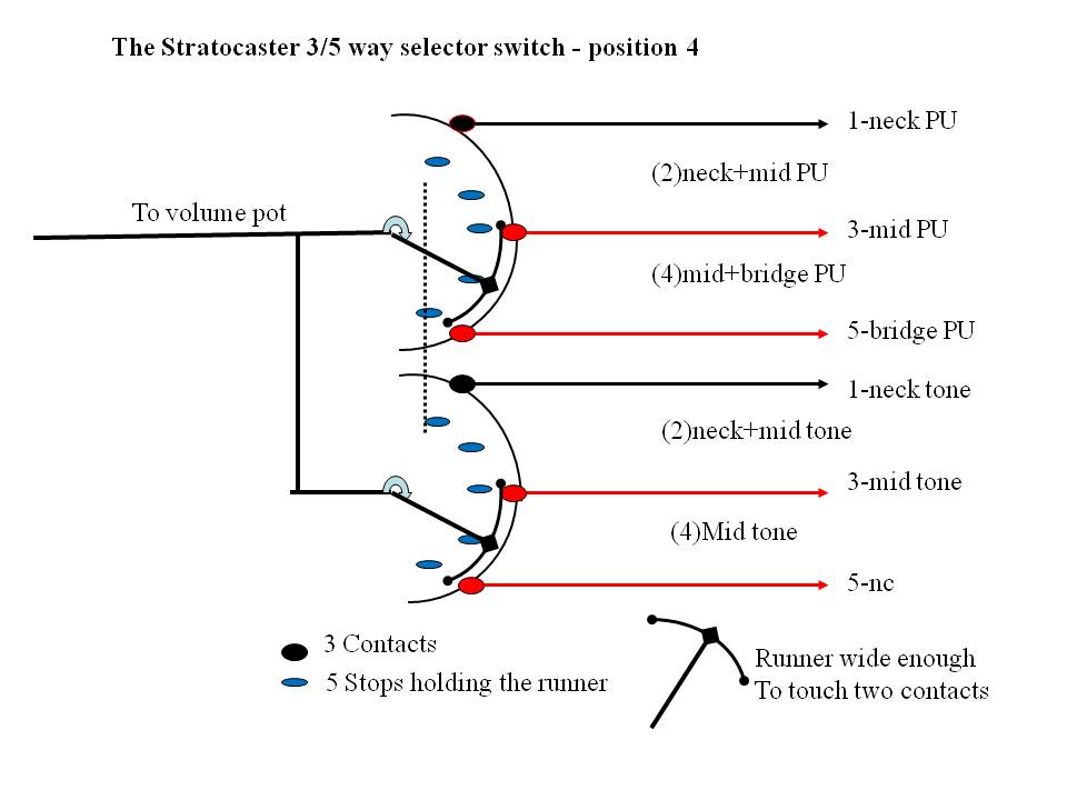 musicmaster slotted tuner