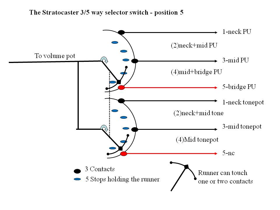 musicmaster slotted tuner