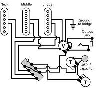 stratwiring